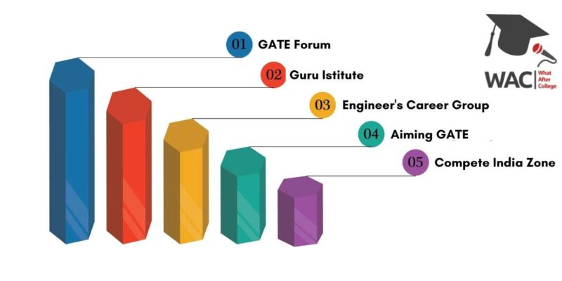 Top 5 GATE Coaching in Chandigarh