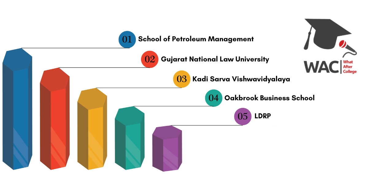 MBA Colleges In Gandhinagar