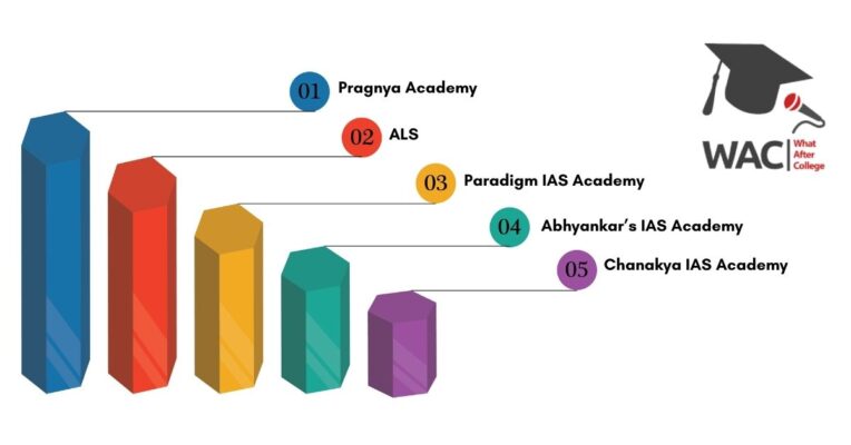 ias coaching in pune