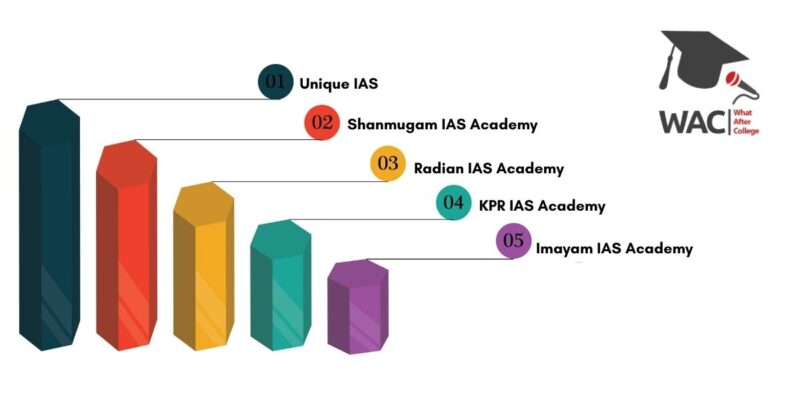 best ias coaching in coimbatore