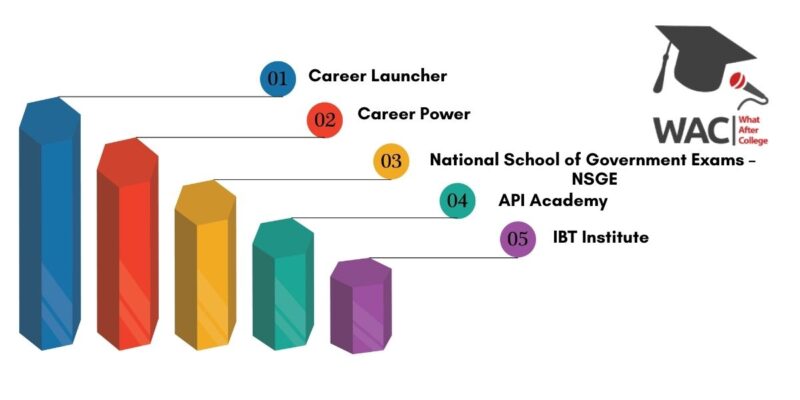 best ssc coaching in pune