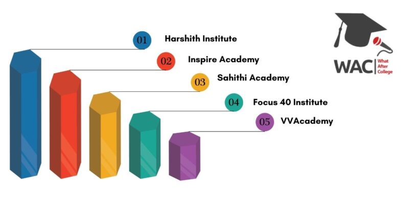 ssc je coaching centres in vijayawada