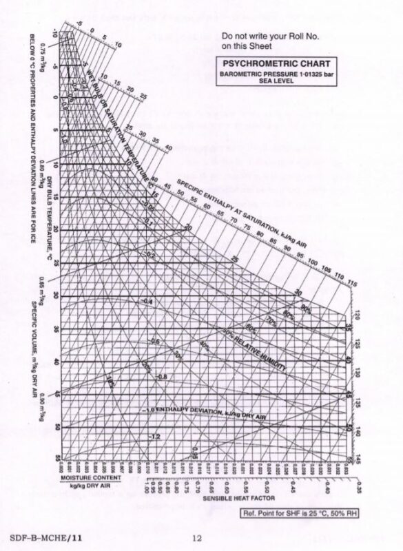 UPSC Question Paper Mechanical Engg. 2019 Paper 2