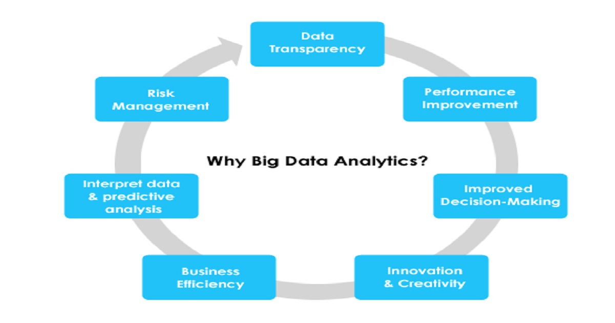 big data analysis approach stepwise