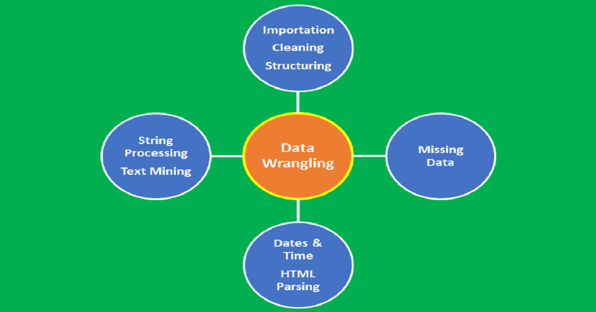 Data wrangling