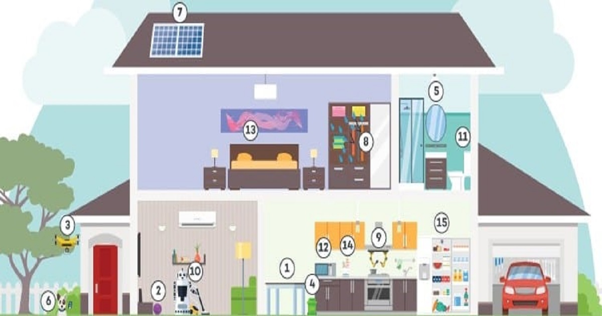 IoT in Smart Home