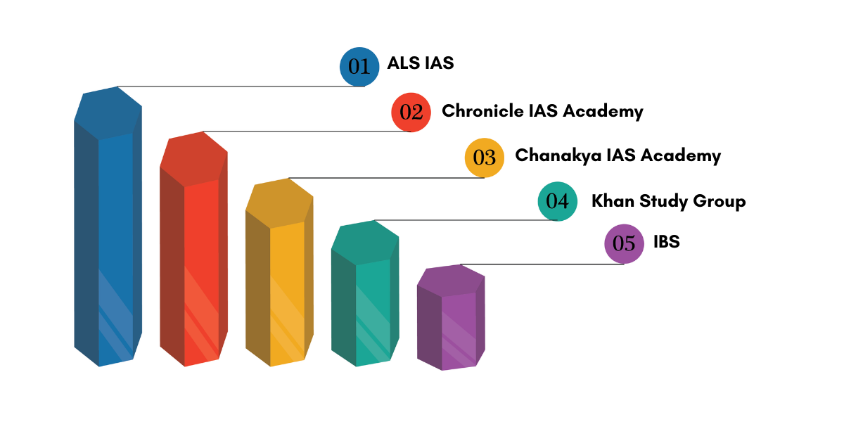 Best IAS Coaching in Patna