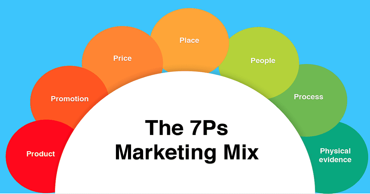 digital marketing mix