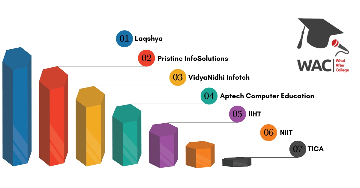 Android Development Institutes in Mumbai