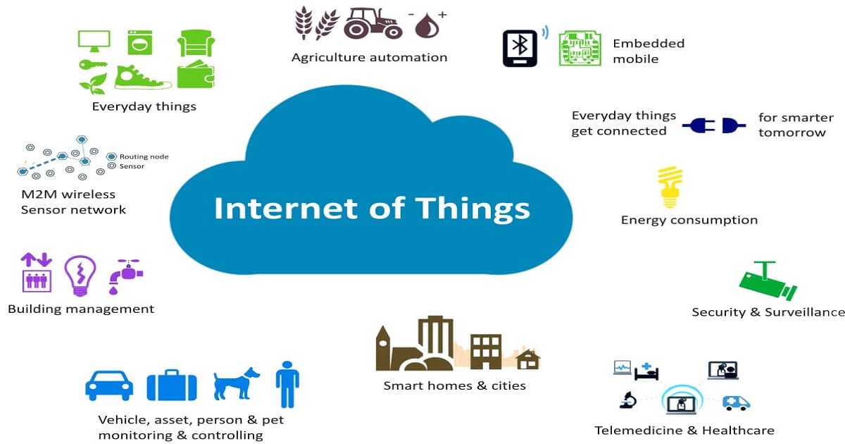Virtual objects in IoT