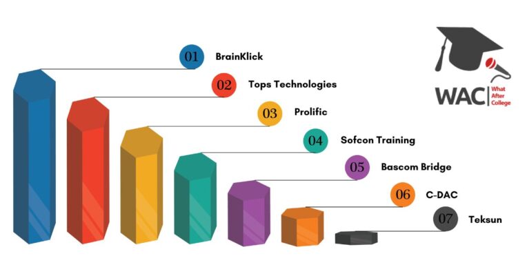 Robotics and Embedded Systems in Ahmedabad