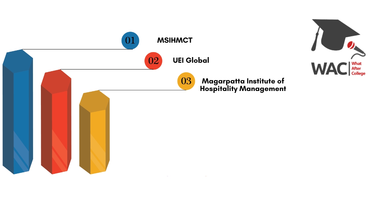 Hotel Management Colleges in Pune