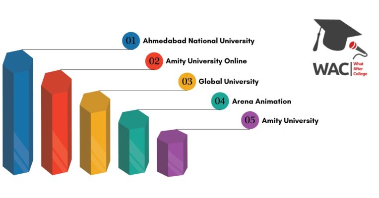 Mass Communication Colleges in Ahmedabad