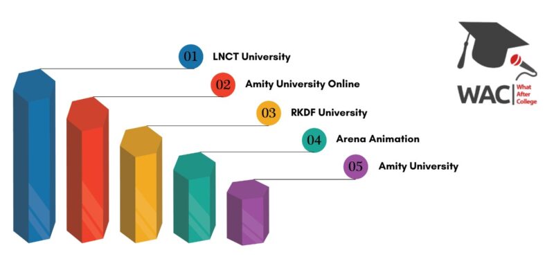 Top 5 Mass Communication Colleges In Bhopal