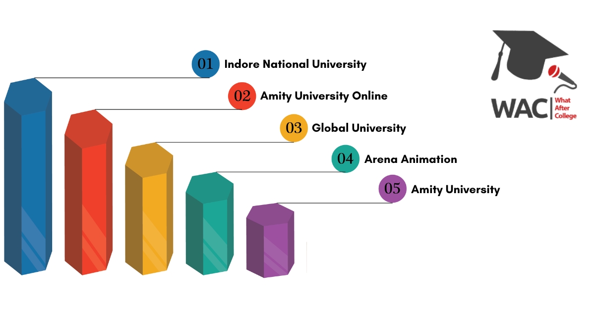 Mass Communication Colleges in Indore