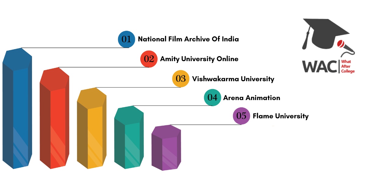 Mass Communication Colleges in Pune