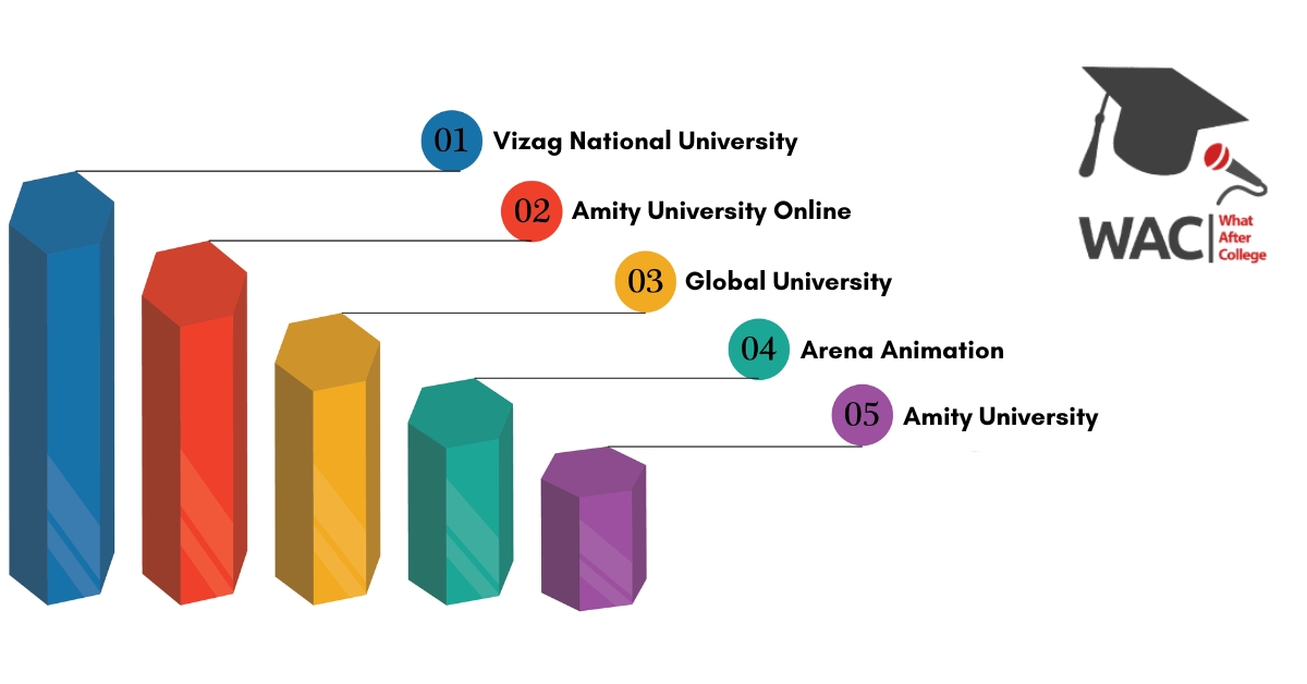 Mass Communication Colleges in Vizag