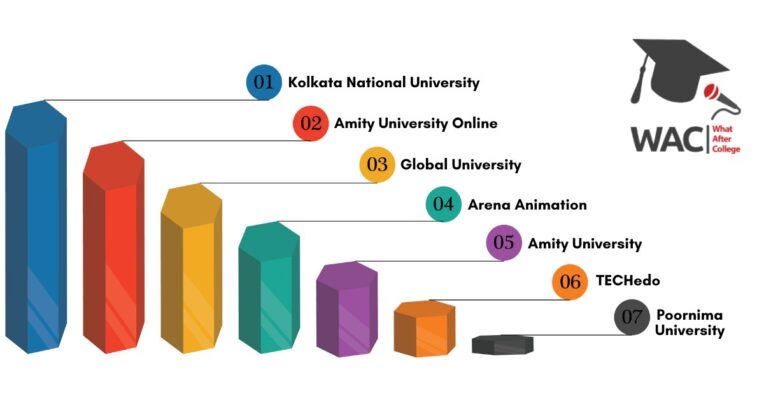 Mass Communication Colleges in Kolkata