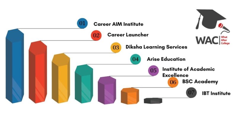 7 Best SSC Coaching in Kolkata