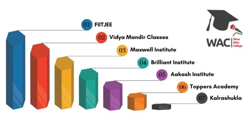 IIT JEE Coaching in Kanpur A