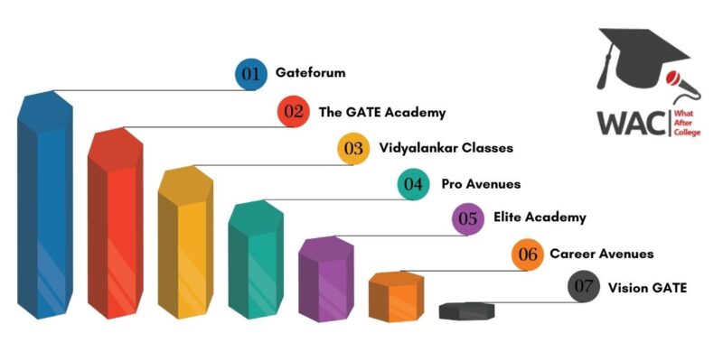 Best GATE Coaching In Mumbai .jpg