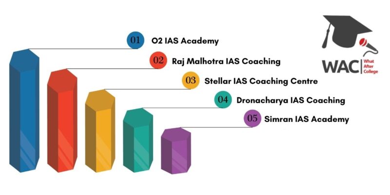 Best IAS Coaching in Chandigarh