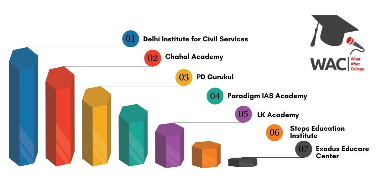 Top 7 UPSC Coaching in Vadodara