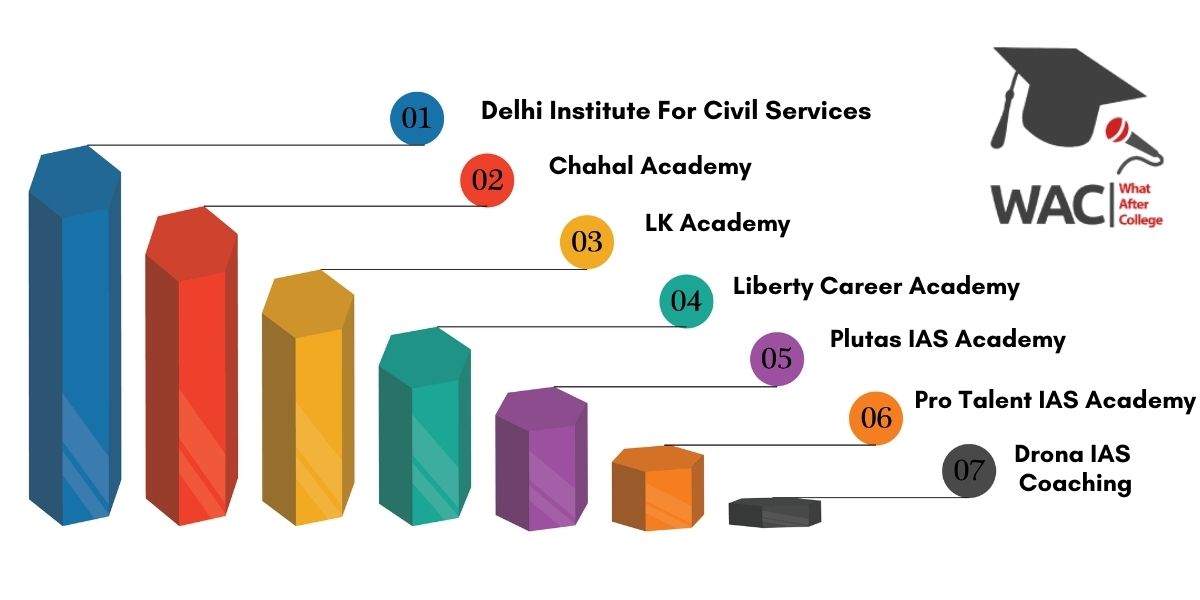 Top 7 UPSC Coaching in Surat