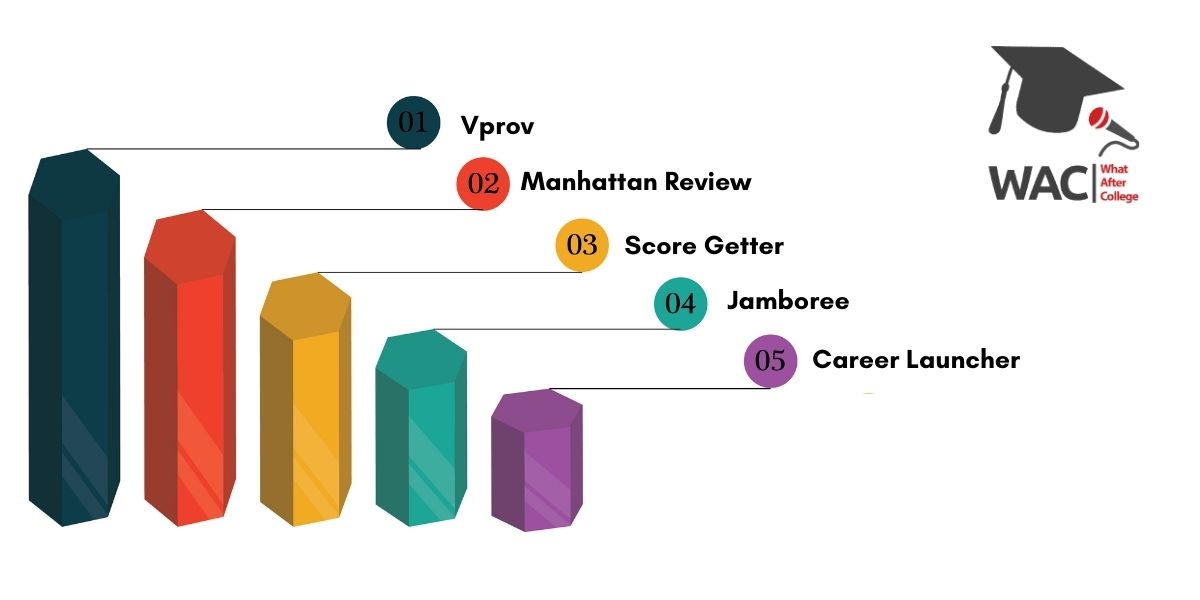 5 Best GMAT Coaching in Chennai