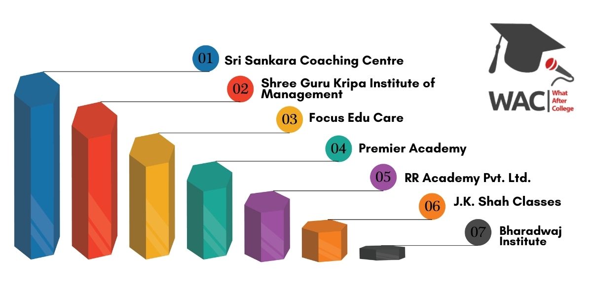 7 Best CA Coaching in Chennai | Enroll In The CA Coaching in Chennai