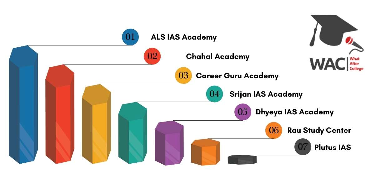 IAS Coaching in Varanasi