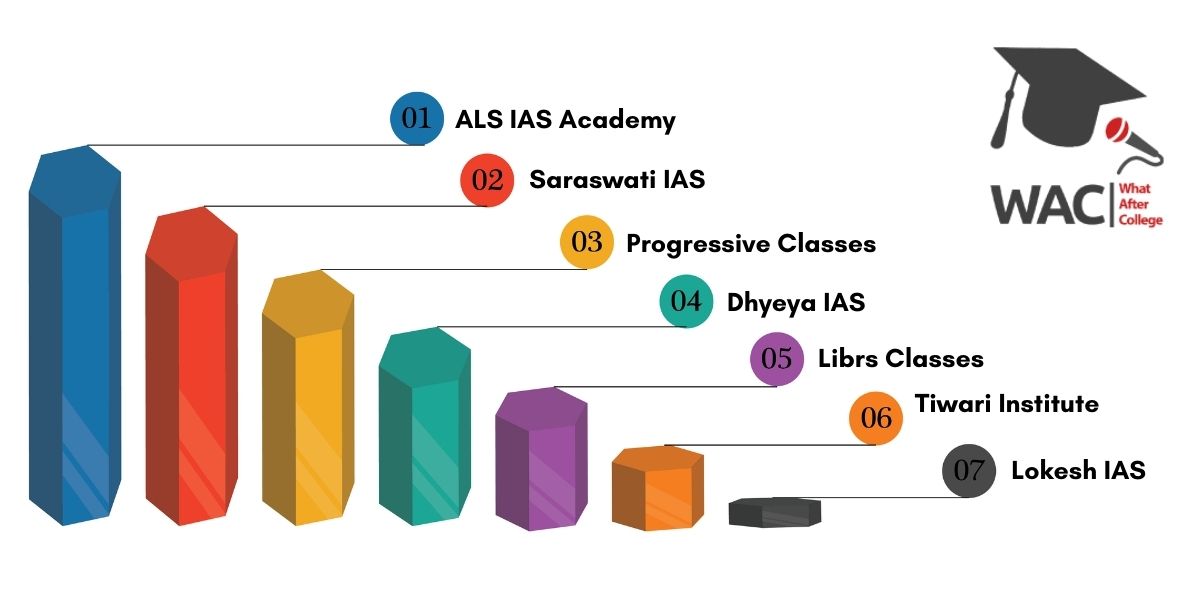 Top 7 IAS Coaching in Gorakhpur