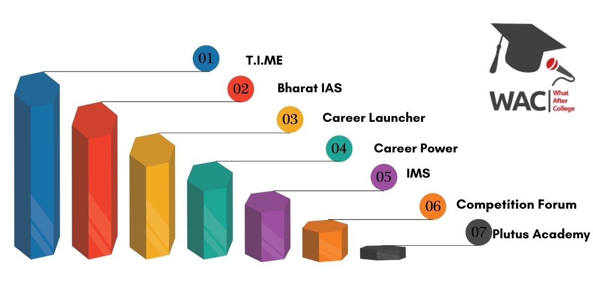 7 Best SSC Coaching in Bangalore | Enroll in the Best SSC Coaching in Bangalore