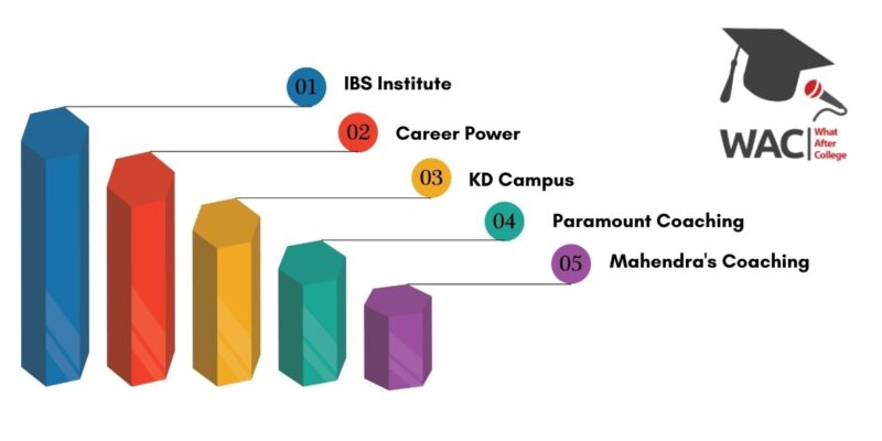 5 Best Coaching for SSC in Patna