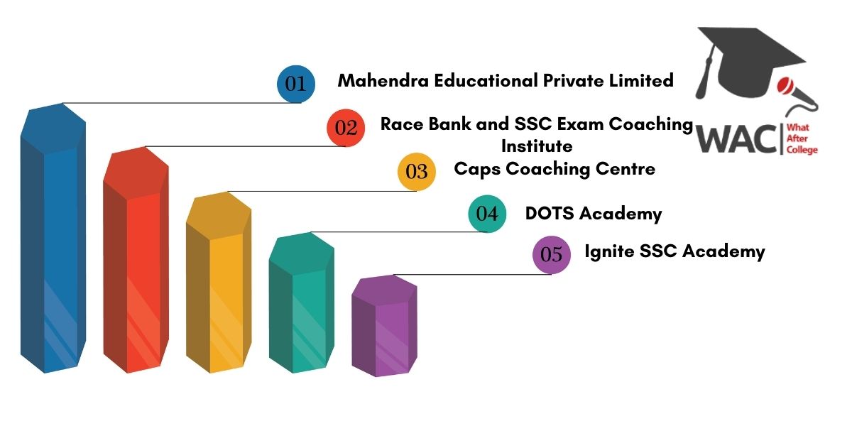 5 Best SSC Coaching Center in Trivandrum