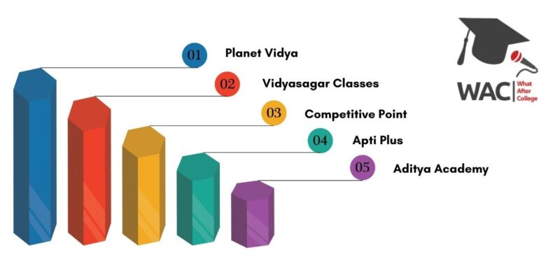 5 Best SSC Coaching in Bhubaneswar