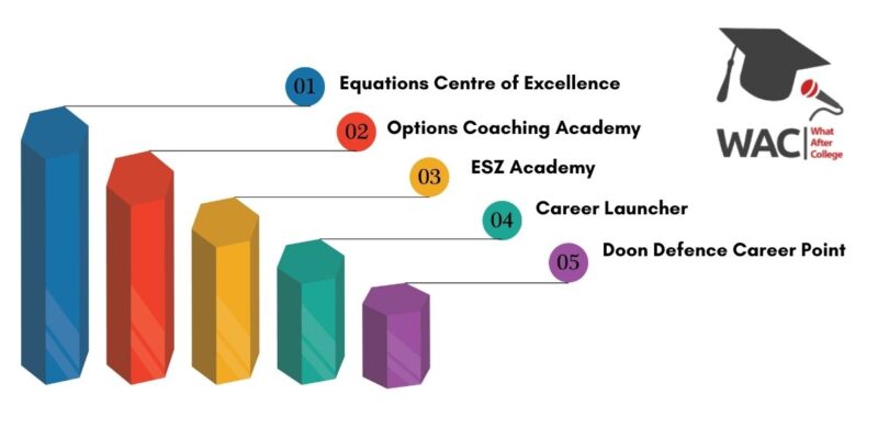 SSC Coaching in Dehradun