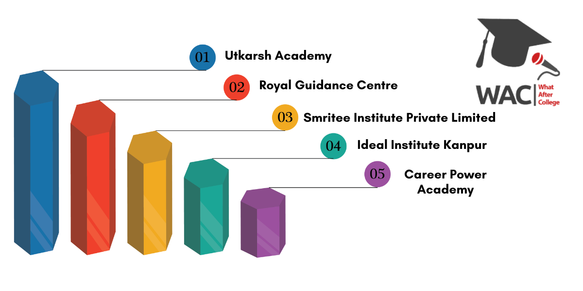 SSC Coaching in Kanpur