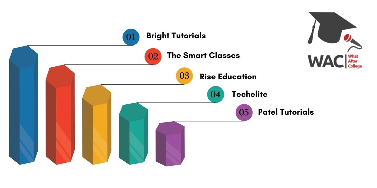 SSC Coaching in Raipur