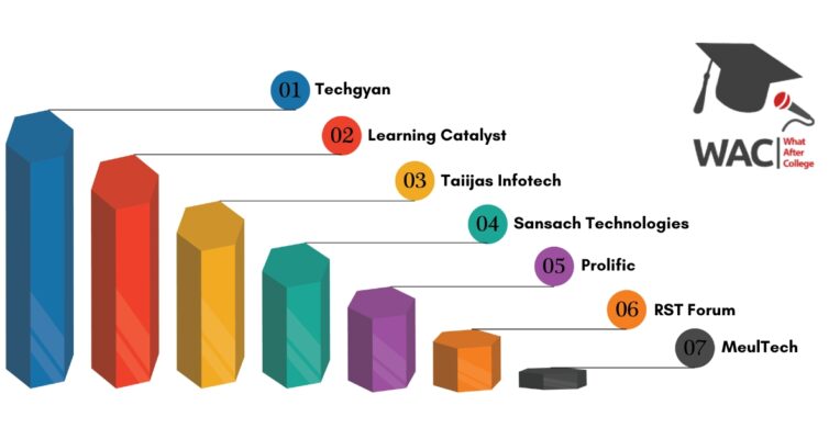 IoT institutes in Mumbai