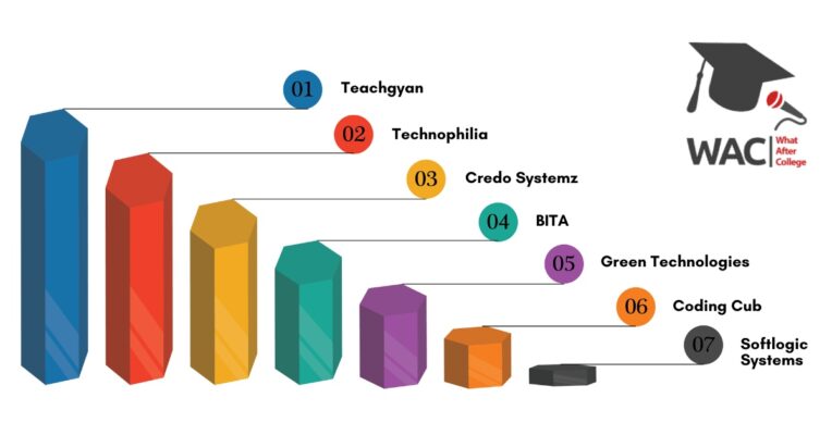 TOP 7 INSTITUTE OF ANDROID APP DEVELOPMENT IN CHENNAI