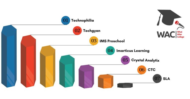 Data Science Institutes In Delhi