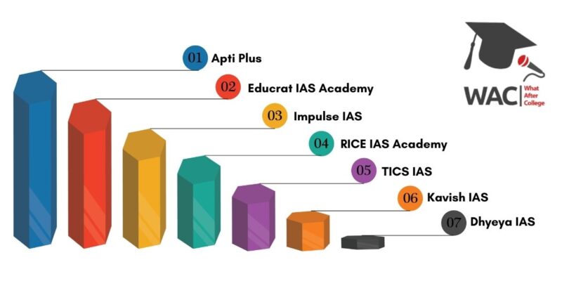 7 Best IAS Coaching in Kolkata