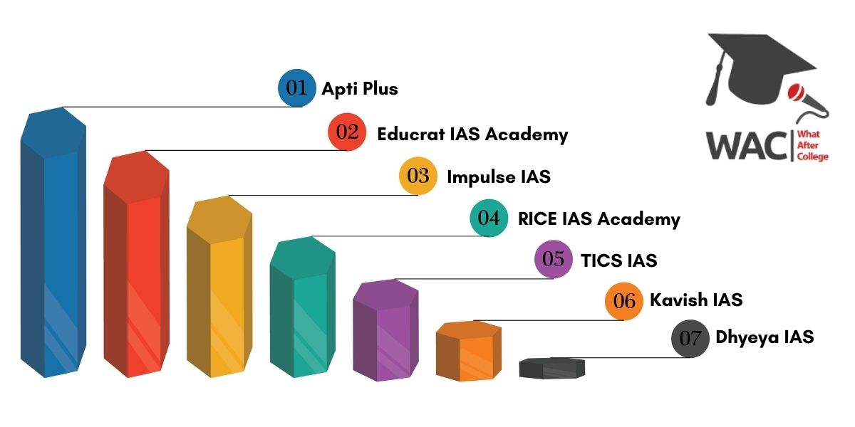 7 Best IAS Coaching in Kolkata