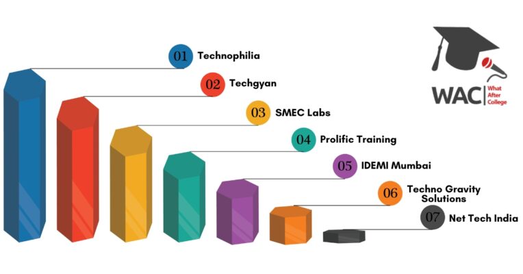 Robotics And Embedded System Institutes In Mumbai