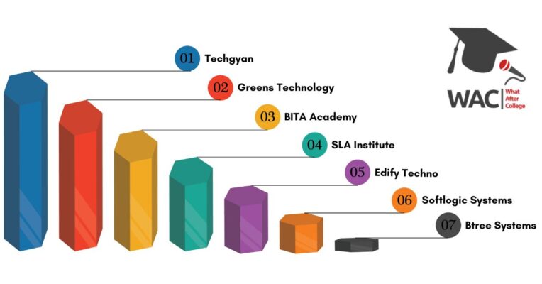 IoT institutes in Chennai