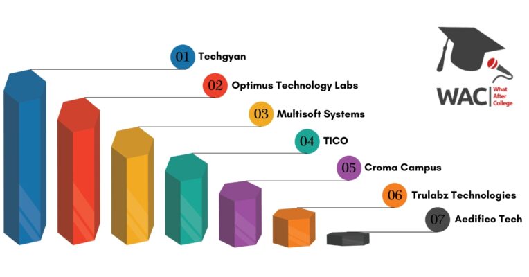 internet of things institutes in Delhi