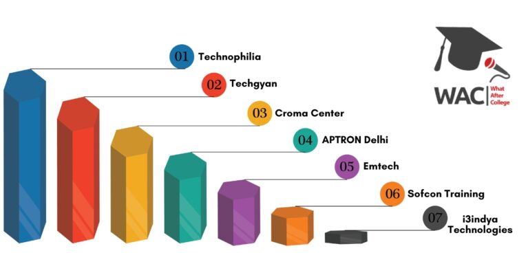 Training Institutes of Robotics and Embedded Systems in Delhi