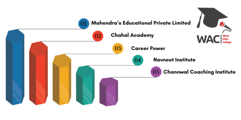 Best 5 SSC Coaching in Ahmedabad