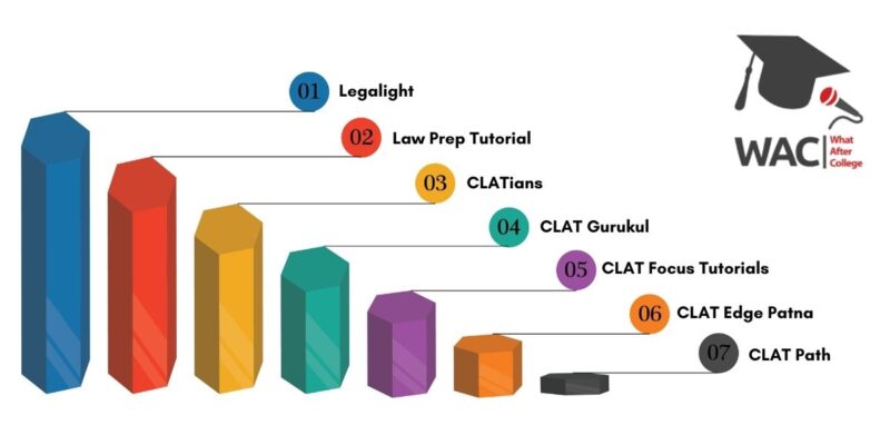 CLAT Coaching in Patna